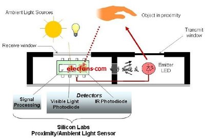 高靈敏、低功耗紅外線傳感器設(shè)計(jì)-電子電路圖,電子技術(shù)資料網(wǎng)站