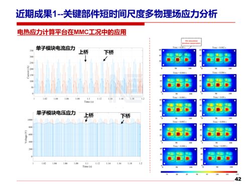 以安全性和可靠性研究推進電力電子技術的可持續發展與應用