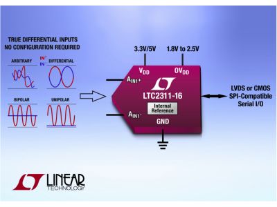 LTC2314-14電子技術概述