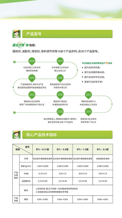 基業(yè)長青牌強效劑 中國強效劑領導品牌，以專業(yè)信息咨詢服務賦能企業(yè)持久發(fā)展
