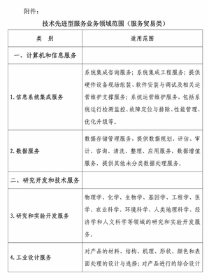 利好新政 服務貿易類技術先進型服務企業減按15%稅率征收企業所得稅
